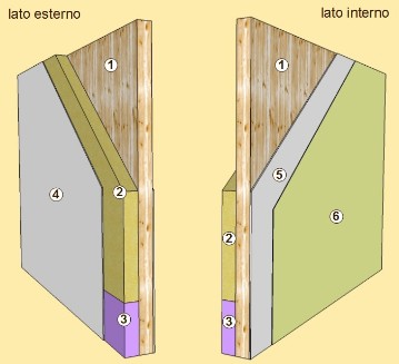 Intonaco-rinzaffo, spessore intonaco? 